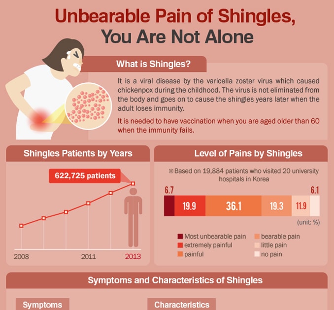 Acupuncture and Herbs for the Treatment of Shingles Marlborough ...
