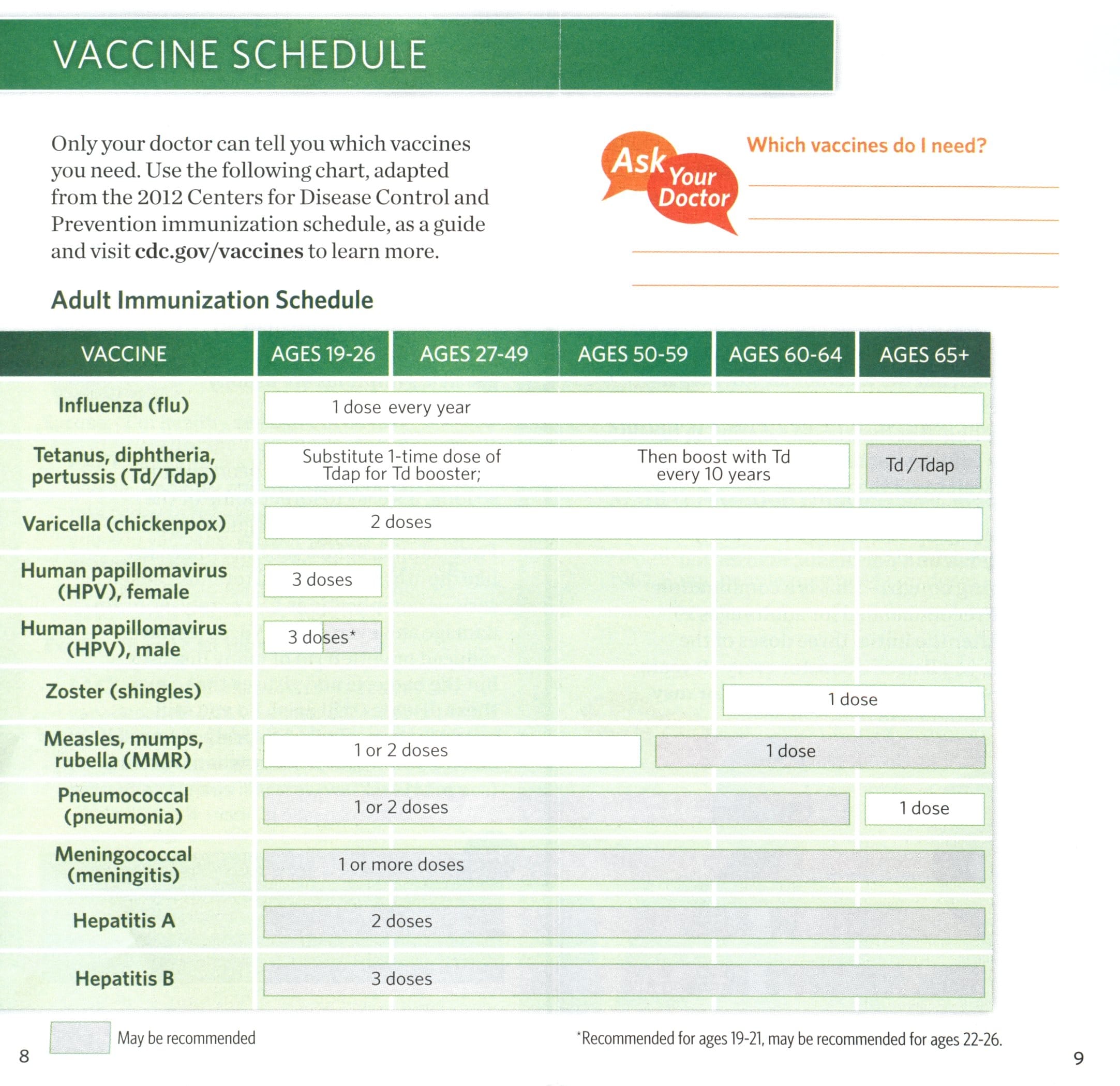 Adult Vaccines: Why Vaccinate