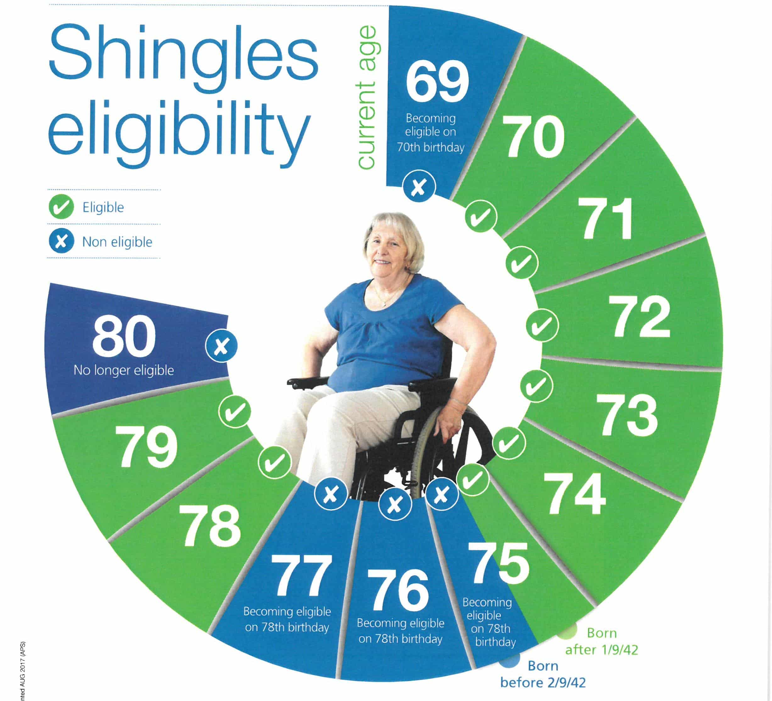 Ask your GP about the shingles vaccination