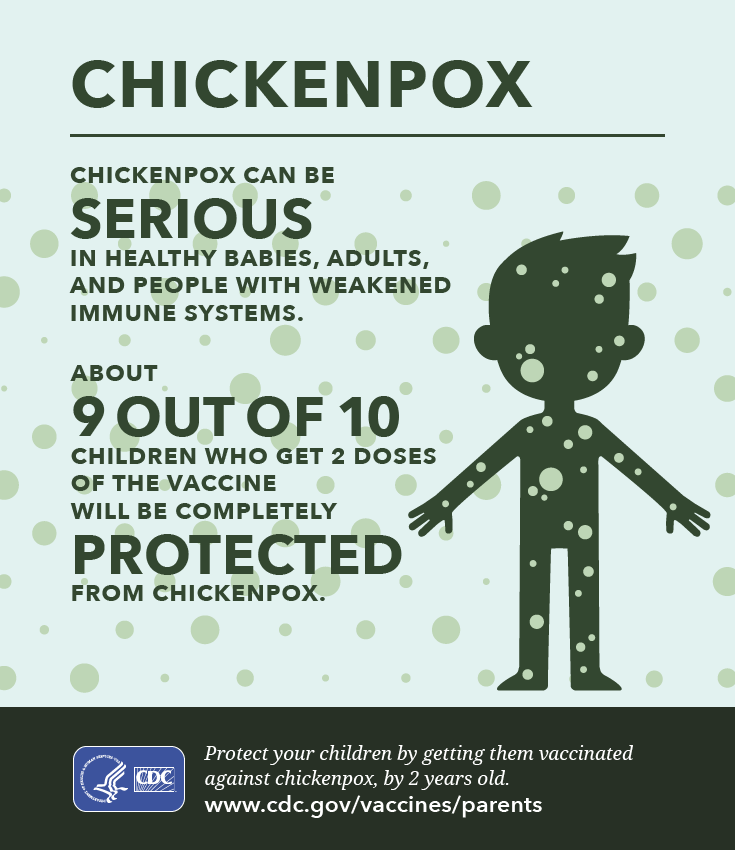 Chickenpox (Varicella Disease)