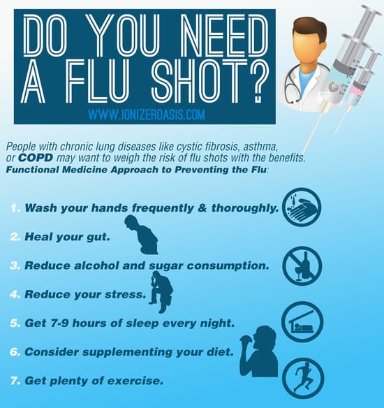 How often do you need to renew a flu shot?