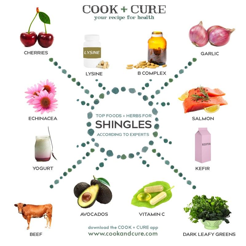 Pin on SHINGLES FOODS TO EAT N NOT