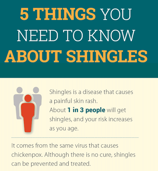 Shingles, what is it and how can you prevent it?
