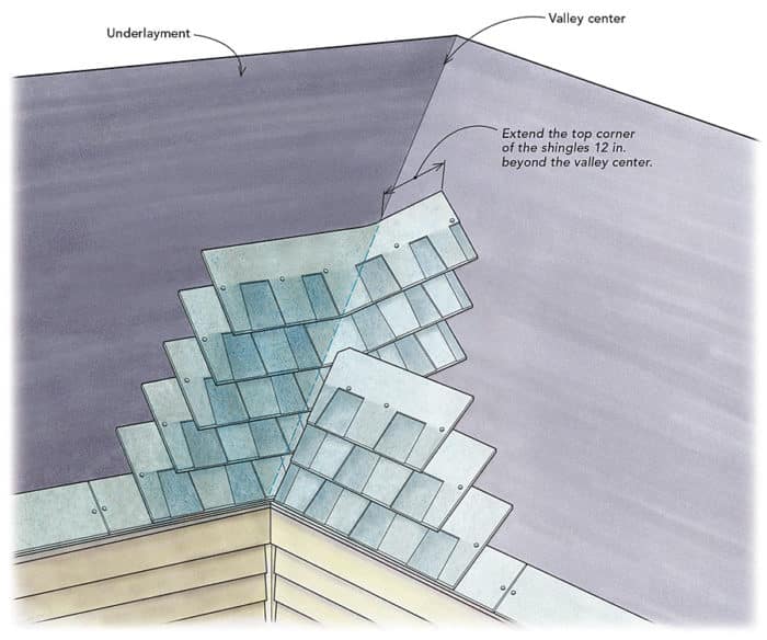 Shingling A Valley
