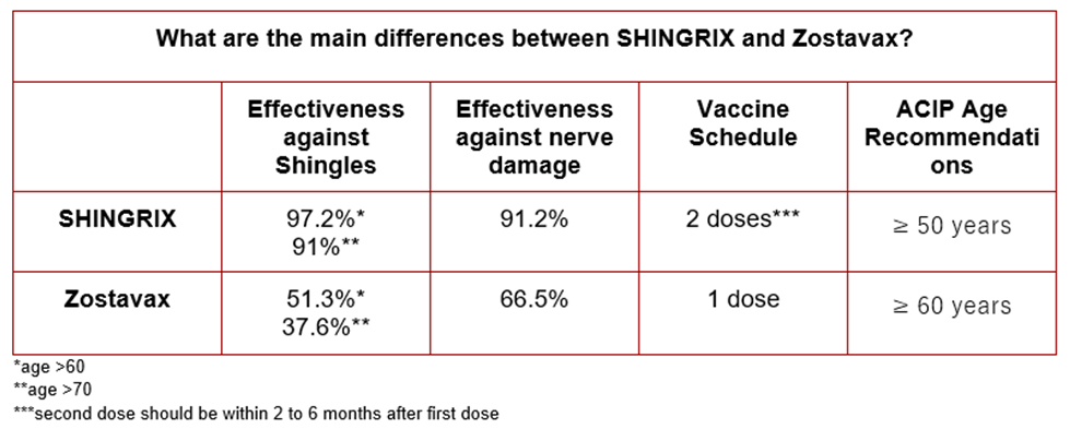SHINGRIX: The Latest in Shingles Prevention