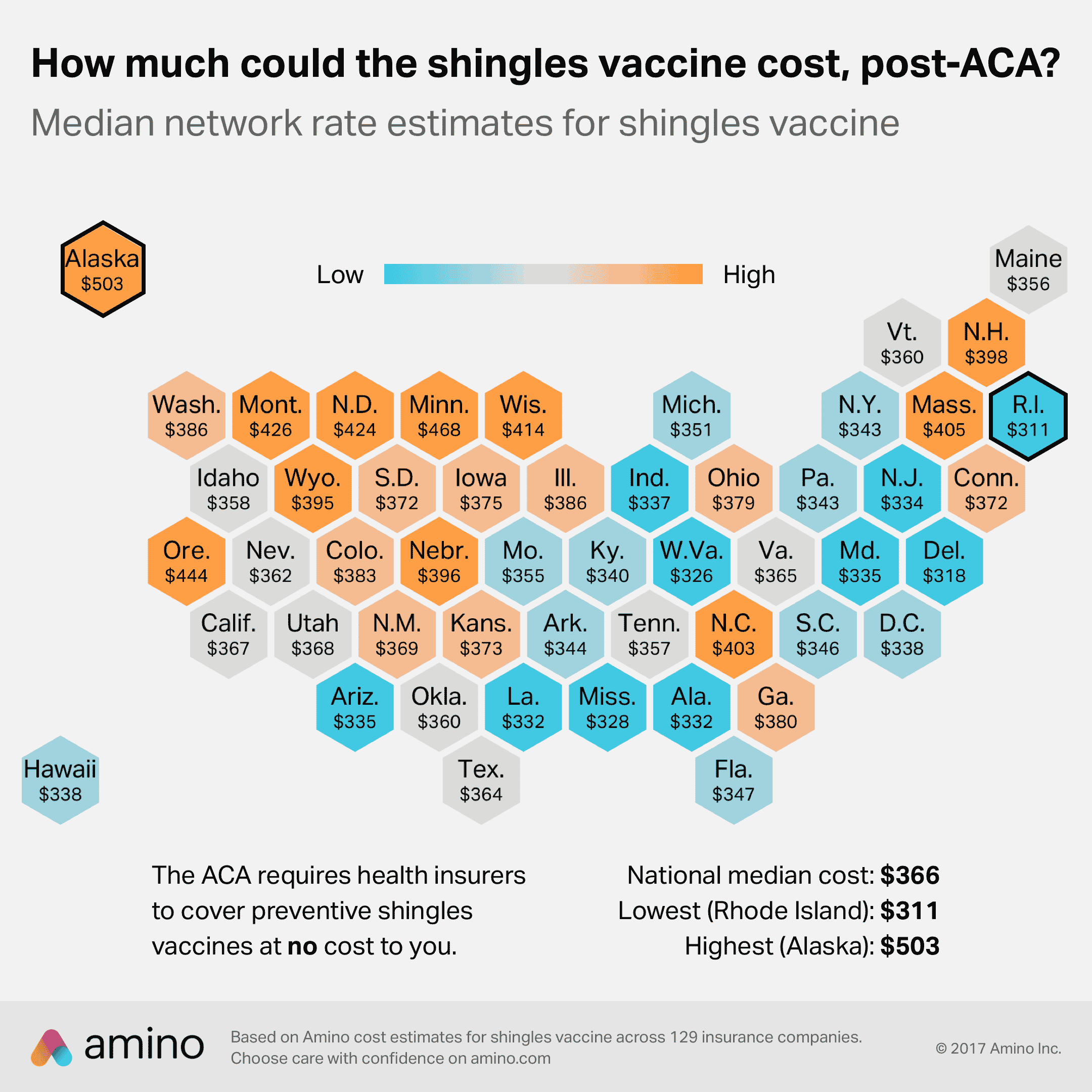What Age Can You Get Shingles Vaccine