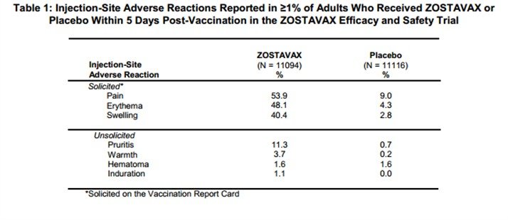 Zostavax: Everything You Wanted To Know About The Shingles Vaccine